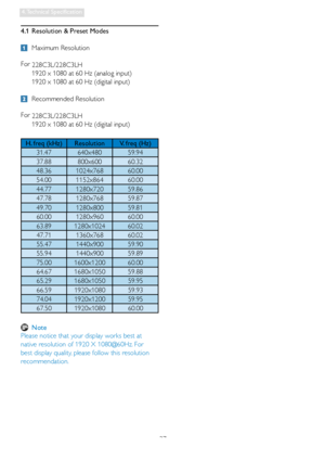 Page 2927
4. Technical  Specification
4.1  Resolution & Preset Modes
 Maximum Resolution
For 
228C3L/228C3LH
1920 x 1080 at 60 Hz (analog input) 
1920 x 1080 at 60 Hz (digital input)
 Recommended Resolution
For 
228C3L/228C3LH
1920 x 1080 at 60 Hz (digital input)
H. freq (kHz) Resolution V. freq (Hz)
31.47 640x480 59.94 
37.88 800x600 60.32 
48.36 1024x768 60.00 
54.00 1152x864 60.00 
44.77 1280x720 59.86 
47.78 1280x768 59.87 
49.70 1280x800 59.81 
60.00 1280x960 60.00 
63.89 1280x1024 60.02 
47.71 1360x768...