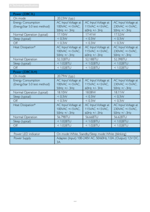 Page 2725
4. Technical  Specification
Power (228C3L)
On mode 20.23W (typ.) 
Energy Consumption  
(EnergyStar 5.0 test method) AC Input Voltage at 
100VAC +/-5VAC, 
50Hz +/- 3HzAC Input Voltage at
115VAC +/-5VAC, 
60Hz +/- 3HzAC Input Voltage at
230VAC +/-5VAC,
50Hz +/ -3Hz
Normal Operation (typical)  17.10W 17.41W 17.52W
Sleep (typical) < 0.3W < 0.3W < 0.3W
Off < 0.3W < 0.3W < 0.3W
Heat Dissipation* AC Input Voltage at 
100VAC +/-5VAC,
50Hz +/ -3HzAC Input Voltage at
115VAC +/-5VAC, 
60Hz +/ -3HzAC Input...