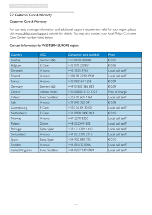 Page 3937
7. Customer care and warranty
7.2  Customer Care & Warranty
Customer Care & Warranty
For warranty coverage information and additional suppor t requirement valid for your region, please 
visit www.philips.com/suppor t website for details.  You may also contact your local Philips Customer 
Care Center number listed below.
Contact Information for WESTERN EUROPE region:  
Country ASC Consumer care number Price
Austria Siemens I&S +43 0810 000206 
€ 0.07
Belgium  E Care +32 078 250851 
€ 0.06
Denmark...