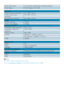 Page 2725
Power LED indicatorOn mode: Blue, Standby/Sleep mode: Blue (blinking)
Power SupplyAC/DC Adapter, 12V==3.0A
Dimension
Product with stand (WxHxD) 514 x 389 x 175 mm 
Product without stand 
(WxHxD) 
514 x 307 x 129 mm
Box dimension (WxHxD)531 x 389 x 175 mm 
Weight
Product with stand  3.175 kg
Product with packaging4.188 kg
Operating Condition
Temperature range (operation)0°C to 40 °C
Temperature range (Non-
operation) 
-20°C to 60°C 
Relative humidity20% to 80%
AltitudeOperation: + 12,000 ft ( 3,658 m)...