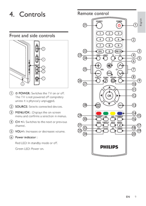 Page 119 EN
English
Remote control
1
26
23
16
14
13
12
11
10
17
15
181920
8
7
6
4
2
9
5
3
28
27
25
24
22
21
31323334
29
30
4. Controls
Front and side controls
a POWER: Switches the T V on or off. 
The T V is not powered off completely 
unless it is physically unplugged.
bSOURCE: Selects connected devices.
cMENU/OK : Displays the on-screen 
PHQXDQGFRQ