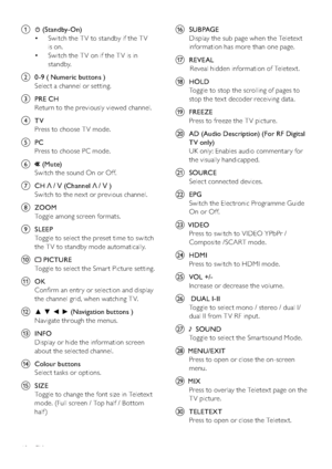 Page 1210EN
a (Standby-On)
‡Switch the T V to standby if the T V 
is on.
‡Switch the T V on if the T V is in 
standby.
b0 -9 ( Numeric buttons )
Select a channel or setting.
cPRE CH
Return to the previously viewed channel.
dTV
Press to choose T V mode.
ePC
Press to choose PC mode.
f
 (Mute)
Switch the sound On or Off.
gCH 9 (Channel 9 )
Switch to the nex t or previous channel.
hZOOM
Toggle among screen formats.
iSLEEP
Toggle to select the preset time to switch 
the T V to standby mode...