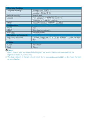 Page 2422
Operating Condition
Temperature range Storage: -20°C to 60°C
operation: 0°C to 40 °C 
Relative humidity 20% to 80%
Altitude Non-operation: + 40,000 ft ( 12,192 m)
operation: + 12,000 ft ( 3,658 m)
MTBF 50,000 hrs (232E2), 30,000 hrs (232EL2)
Environmental
ROHS YES
EPEAT Silver (www.epeat.net)
Packaging 100% recyclable
Compliance and standards
Regulator y Approvals CE Mark, Energy Star 5.0, FCC Class B, SEMKO, UL/cUL, ISO9241-
307
Cabinet
Color Black/Black
Finish Glossy
 Note
1.  EPEAT Silver is valid...