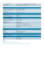 Page 2725
Power	LED	indicatorOn	mode:	Blue,	Standby/Sleep	mode: 	Blue	(blinking)
Power	SupplyAC/DC	Adapter, 	12V==3.0A
Dimension
Product	with	stand	(WxHxD)	547	x	408	x	175	mm	
Product	without	stand	
(WxHxD)	
547	x	326	x	129	mm
Box	dimension	(WxHxD)599	x	553	x	125	mm	
Weight
Product	with	stand		2.56	kg
Product	with	packaging4.78	kg
Operating	Condition
Temperature	range	(operation)0°C	to	40	°C
Temperature	range	(Non-
operation)	
-20°C	to	60°C	
Relative	humidity20%	to	80%
AltitudeOperation: 	+	12,000	ft	(	3,658...