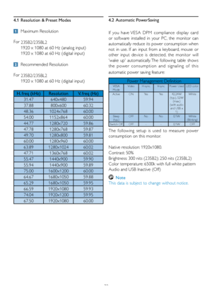 Page 3432
4.1  Resolution & Preset Modes
4.2 Automatic PowerSaving
If you have VESA DPM compliance display card 
or software installed in your PC, the monitor can 
automatically reduce its power consumption when 
not in use. If an input from a keyboard, mouse or 
other input device is detected, the monitor will 
wake up automatically. The following table shows 
the power consumption and signaling of this 
automatic power saving feature:
!
 Maximum Resolution
For  235B2/235BL2
  1920 x 1080 at 60 Hz (analog...