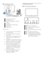 Page 75
2.2  Operating the monitor
 Front view product description
  :  To access OSD menu.
  :   Return to previous OSD level.
  :  PowerSensor.
  :  To switch monitor’s power on and 
off.
  :  To adjust the OSD menu.  
:  To adjust volume of the display.
  :   Smar tImage. There are 6 modes to 
be selected: Office, Photo, Movie, 
Game, Economy and Off.
67
5
4213
  Connecting to your PC
   Kensington anti-thief lock
  AC power input
  DVI-D input (available for selecting 
model)
  VGA input
  USB upstream and...