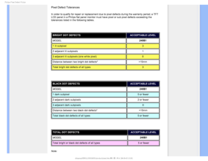 Page 361IJMJQT1JYFM%FGFDU1PMJDZ
Pixel Defect Tolerances
In order to qualify for repair or replacement due to pixel defects durin\
g the warranty period, a TFT 
LCD panel in a Philips flat panel monitor must have pixel or sub pixel d\
efects exceeding the 
tolerances listed in the following tables.

BRIGHT DOT DEFECTSACCEPTABLE LEVEL 
MODEL 240B1
1 lit subpixel 3
2 adjacent lit subpixels 1
3 adjacent lit subpixels (one white pixel) 0
Distance between two bright dot defects* >15mm
Total bright dot defects of...