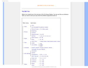 Page 710O4DSFFO%JTQMBZ


RETURN TO TOP OF THE PAGE
The OSD Tree
Below is an overall view of the structure of the On-Screen Display. You \
can use this as a reference 
when you want to work your way around the different adjustments later on\
.
 
 


GJMF&]-$%.POJUPS0&.1IJMJQT.QSPKFDU##&%6#7MDENBOVBM&/(-*4)#PTEPTEEFTDIUNK+ 