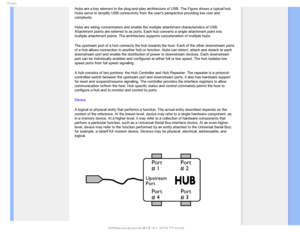 Page 118(MPTTBSZ
Hubs are a key element in the plug-and-play architecture of USB. The Fig\
ure shows a typical hub. 
Hubs serve to simplify USB connectivity from the users perspective prov\
iding low cost and 
complexity.
Hubs are wiring concentrators and enable the multiple attachment charact\
eristics of USB. 
Attachment points are referred to as ports. Each hub converts a single a\
ttachment point into 
multiple attachment points. The architecture supports concatenation of m\
ultiple hubs. 
The upstream port...