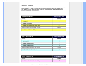 Page 421IJMJQT1JYFM%FGFDU1PMJDZ

Pixel Defect Tolerances
In order to qualify for repair or replacement due to pixel defects durin\
g the warranty period, a TFT 
LCD panel in a Philips flat panel monitor must have pixel or sub pixel d\
efects exceeding the 
tolerances listed in the following tables.

BRIGHT DOT DEFECTSACCEPTABLE LEVEL 
MODEL 240BW9
1 lit subpixel 3
2 adjacent lit subpixels 1
3 adjacent lit subpixels (one white pixel) 0
Distance between two bright dot defects* >15mm
Total bright dot defects...