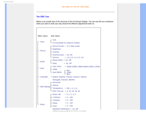 Page 840O4DSFFO%JTQMBZ

RETURN TO TOP OF THE PAGE
The OSD Tree
Below is an overall view of the structure of the On-Screen Display. You \
can use this as a reference 
when you want to work your way around the different adjustments later on\
.
 
 

> 