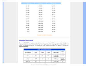 Page 311SPEVDU*OGPSNBUJPO
H. freq (kHz)ResolutionV. freq (Hz)
31.469 720*400 70.087
31.469 640*480 59.940
35.000 640*480 67.000
37.500 640*480 75.000
35.156 800*600 56.250
37.879 800*600 60.317
46.875 800*600 75.000
48.363 1024*768 60.004
60.023 1024*768 75.029
63.981 1280*1024 60.020
79.976 1280*1024 75.025
65.290 1680*1050 60.000
64.674
1680*1050 60.000
74.56
1920*1200 60.000
74.52
1920*1200 60.000
RETURN TO TOP OF THE PAGE

Automatic Power Saving
If you have VESA DPM compliance display card or software...