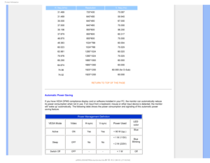 Page 361SPEVDU*OGPSNBUJPO
H. freq (kHz)ResolutionV. freq (Hz)
31.469 720*400 70.087
31.469 640*480 59.940
35.000 640*480 67.000
37.500 640*480 75.000
35.156 800*600 56.250
37.879 800*600 60.317
46.875 800*600 75.000
48.363 1024*768 60.004
60.023 1024*768 75.029
63.981 1280*1024 60.020
79.976 1280*1024 75.025
65.290 1680*1050 60.000
64.674
1680*1050 60.000
74.56
1920*1200 60.000 (for D-Sub)
74.52
1920*1200 60.000
RETURN TO TOP OF THE PAGE

Automatic Power Saving
If you have VESA DPMS compliance display card...