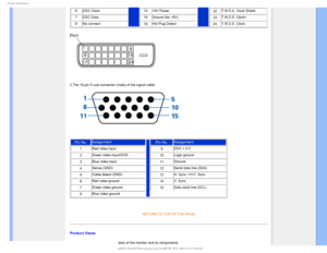 Page 381SPEVDU*OGPSNBUJPO
6 DDC Clock14 +5V Power
22T.M.D.S. Clock Shield
7 DDC Data 15 Ground (for +5V)
23
T.M.D.S. Clock+
8 No connect 16
Hot Plug Detect24T.M.D.S. Clock-
 

2.The 15-pin D-sub connector (male) of the signal cable: 

Pin No. Assignment
Pin No.Assignment
1Red video input 
9DDC + 5 V
2
Green video input/SOG 10Logic ground
3
Blue video input 11Ground
4
Sense (GND)  12Serial data line (SDA)
5
Cable detect (GND)  13H. Sync / H+V. Sync
6
Red video ground 14V. Sync
7
Green video...