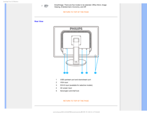 Page 70*OTUBMMJOH:PVS-$%.POJUPS

7SmartImage. There are five modes to be selected: Office Work, Image 
Viewing, Entertainment, Economy, and OffRETURN TO TOP OF THE PAGE
Rear View

1USB upstream port and downstream port
2 VGA input
3 DVI-D input (available for selective models)
4 AC power input
5 Kensington anti-thief lock

RETURN TO TOP OF THE PAGE


 
GJMF&]-$%.POJUPS0&.1IJMJQT.1QSPKFDU1818&8&%6$%$POUFOUTMDENBOVBM&/(-*4)18JOTUBMMJOTUBM 