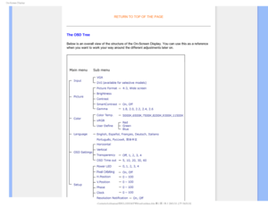 Page 830O4DSFFO%JTQMBZ


RETURN TO TOP OF THE PAGE
The OSD Tree
Below is an overall view of the structure of the On-Screen Display. You \
can use this as a reference 
when you want to work your way around the different adjustments later on\
.


 
GJMF&]-$%.POJUPS0&.1IJMJQT.1QSPKFDU181818&%6$%$POUFOUTMDENBOVBM&/(-*4)18PTEPTEEFTDIU 