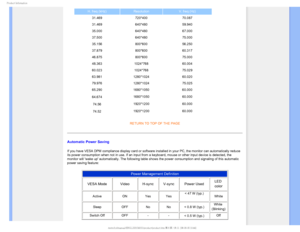 Page 301SPEVDU*OGPSNBUJPO
H. freq (kHz)ResolutionV. freq (Hz)
31.469 720*400 70.087
31.469 640*480 59.940
35.000 640*480 67.000
37.500 640*480 75.000
35.156 800*600 56.250
37.879 800*600 60.317
46.875 800*600 75.000
48.363 1024*768 60.004
60.023 1024*768 75.029
63.981 1280*1024 60.020
79.976 1280*1024 75.025
65.290 1680*1050 60.000
64.674
1680*1050 60.000
74.56
1920*1200 60.000
74.52
1920*1200 60.000
RETURN TO TOP OF THE PAGE

Automatic Power Saving
If you have VESA DPM compliance display card or software...