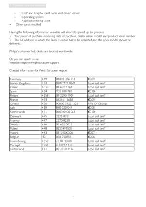 Page 4341
7. Customer care and warranty
o  CUP and Graphic card name and driver version o Operating system o  Application being used 
Other cards installed • 
Having the following information available will also help speed up the process:
•  Your proof of purchase indicating: date of purchase, dealer name, model and product serial number.
•  The full address to which the faulty monitor has to be collected and the good model should be 
delivered.
Philips customer help desks are located worldwide. 
Or you can...