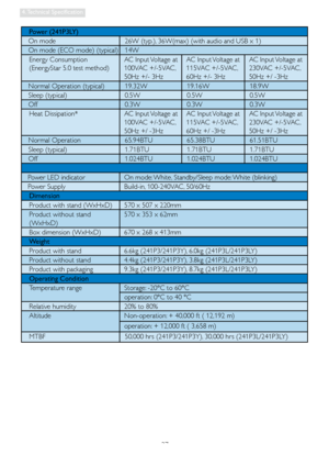 Page 2927
4. Technical  Specification
Power (241P3LY)
   On mode   26W (typ.), 36W(max) (with audio and USB x 1)
   On mode (ECO mode) (typical)    14W
Energy Consumption  
(EnergyStar 5.0 test method) AC Input Voltage at 
100VAC +/-5VAC, 
50Hz +/- 3HzAC Input Voltage at
115VAC +/-5VAC, 
60Hz +/- 3HzAC Input Voltage at
230VAC +/-5VAC,
50Hz +/ -3Hz
   Normal Operation (typical)    19.32W   19.16W   18.9W
   Sleep (typical)   0.5W   0.5W   0.5W
   Off   0.3W   0.3W   0.3W
Heat Dissipation* AC Input Voltage at...