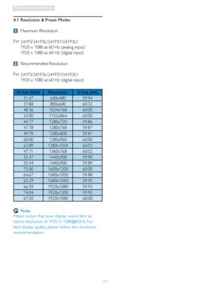 Page 3129
4. Technical  Specification
4.1  Resolution & Preset Modes
 Maximum Resolution
For 
241P3/241P3L/241P3Y/241P3LY
1920 x 1080 at 60 Hz (analog input) 
1920 x 1080 at 60 Hz (digital input)
 Recommended Resolution
For 
241P3/241P3L/241P3Y/241P3LY
1920 x 1080 at 60 Hz (digital input)
H. freq (kHz) Resolution V. freq (Hz)
31.47 640x480 59.94 
37.88 800x600 60.32 
48.36 1024x768 60.00 
54.00 1152x864 60.00 
44.77 1280x720 59.86 
47.78 1280x768 59.87 
49.70 1280x800 59.81 
60.00 1280x960 60.00 
63.89...