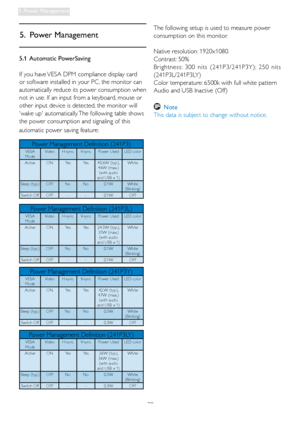 Page 3230
5. Power Management
5. Power Management
5.1 Automatic PowerSaving
If you have VESA DPM compliance display card 
or software installed in your PC, the monitor can 
automatically reduce its power consumption when 
not in use. If an input from a keyboard, mouse or 
other input device is detected, the monitor will 
wake up automatically. The following table shows 
the power consumption and signaling of this 
automatic power saving feature:
!
Power Management Definition (241P3)VESA 
Mode Video  H-sync...