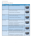 Page 2523
3. Image Optimization
 SmartDesktop Partition Definitions
Name Description Image
Full Desktop Applies all settings to the entire desktop.
Ver tical  Assesses the screen resolution and divides the display into 
two evenly sized ver tical regions.
For 90/270 maintain ver tical configuration.
Horizontal Assesses the screen resolution and divides the display into 
two evenly sized horizontal regions.
For 90/270 maintain horizontal configuration.
Ver tical Triple Assesses the screen resolution and divides...