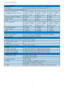 Page 2927
4. Technical  Specification
Power (241P3LY)
   On mode   26W (typ.), 36W(max) (with audio and USB x 1)
   On mode (ECO mode) (typical)    14W
Energy Consumption  
(EnergyStar 5.0 test method) AC Input Voltage at 
100VAC +/-5VAC, 
50Hz +/- 3HzAC Input Voltage at
115VAC +/-5VAC, 
60Hz +/- 3HzAC Input Voltage at
230VAC +/-5VAC,
50Hz +/ -3Hz
   Normal Operation (typical)    19.32W   19.16W   18.9W
   Sleep (typical)   0.5W   0.5W   0.5W
   Off   0.3W   0.3W   0.3W
Heat Dissipation* AC Input Voltage at...