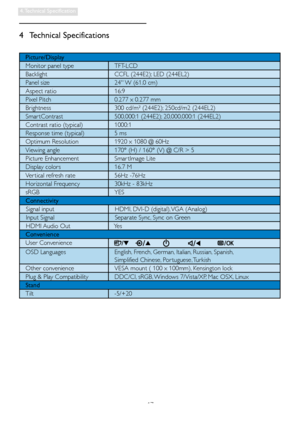 Page 1917
4. Technical  Specification
4 Technical Specifications
Picture/Display
Monitor panel type TFT-LCD
Backlight CCFL (244E2); LED (244EL2)
Panel size 24 W (61.0 cm)
Aspect ratio 16:9
Pixel Pitch 0.277 x 0.277 mm
Brightness 300 cd/m² (244E2); 250cd/m2 (244EL2)
Smar tContrast 500,000:1 (244E2); 20,000,000:1 (244EL2) 
Contrast ratio (typical) 1000:1
Response time (typical)  5 ms
Optimum Resolution 1920 x 1080 @ 60Hz
Viewing angle 170° (H) / 160° (V) @ C/R > 5
Picture Enhancement Smar tImage Lite
Display...