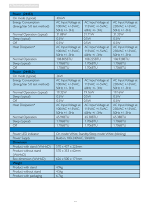 Page 2018
4. Technical  Specification
Power  (244E2)
On mode (typical)    40.6W
Energy Consumption
(EnergyStar 5.0 test method) AC Input Voltage at
100VAC +/-5VAC, 
50Hz +/- 3HzAC Input Voltage at
115VAC +/-5VAC, 
60Hz +/- 3HzAC Input Voltage at
230VAC +/-5VAC,
50Hz +/ -3Hz
Normal Operation (typical)    31.88W  31.71W   31.33W
Sleep (typical)   0.5W  0.5W   0.5W
Off   0.5W  0.5W   0.5W
Heat Dissipation* AC Input Voltage at 
100VAC +/-5VAC,
50Hz +/ -3HzAC Input Voltage at
115VAC +/-5VAC, 
60Hz +/ -3HzAC Input...