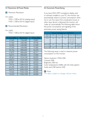 Page 3331
4.2 Automatic PowerSaving
If you have VESA DPM compliance display card 
or software installed in y
our PC, the monitor can 
automatically reduce its power consumption when 
not in use. If an input from a keyboard, mouse or 
other input device is detected, the monitor will 
wake up automatically. The following table shows 
the power consumption and signaling of this 
automatic power saving feature:
 
4.1  Resolution & Preset Modes
 Maximum Resolution
For  245P2
1920 x 1200 at 60 Hz (analog input) 
1920...