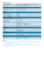 Page 2321
Power	LED	indicatorOn	mode:	White,	Standby/Sleep	mode:	White	(blinking)
Power	SupplyBuilt-in,	100-240VAC,	50/60Hz
Dimension
Product	with	stand	(WxHxD)	579.4	x	442.4	x	238	mm
Product	without	stand	
(WxHxD)	579.4	x	362.7	x	41.1	mm
Weight
Product	with	stand		4.5	kg
Product	without	stand3.97	kg
Product	with	packaging6.33	kg
Operating Condition
Temperature	range	(operation)0°C	to	40	°C
Temperature	range		
(Non-operation)	-20°C	to	60°C	
Relative	humidity20%	to	80%
AltitudeOperation:	+	12,000ft	(3,658m)...