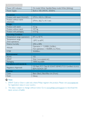 Page 2321
Power	LED	indicatorOn	mode:	White,	Standby/Sleep	mode:	White	(blinking)
Power	SupplyBuilt-in,	100-240VAC,	50/60Hz
Dimension
Product	with	stand	(WxHxD)	579.4	x	442.4	x	238	mm
Product	without	stand	
(WxHxD)	579.4	x	362.7	x	41.1	mm
Weight
Product	with	stand		4.5	kg
Product	without	stand3.97	kg
Product	with	packaging6.33	kg
Operating Condition
Temperature	range	(operation)0°C	to	40	°C
Temperature	range		
(Non-operation)	-20°C	to	60°C	
Relative	humidity20%	to	80%
AltitudeOperation:	+	12,000ft	(3,658m)...