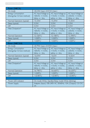 Page 2725
4. Technical  Specification
Power (248C3L)
On mode 20.23W (typ.), 24.51W (max.) 
Energy Consumption  
(EnergyStar 5.0 test method) AC Input Voltage at 
100VAC +/-5VAC, 
50Hz +/- 3HzAC Input Voltage at
115VAC +/-5VAC, 
60Hz +/- 3HzAC Input Voltage at
230VAC +/-5VAC,
50Hz +/ -3Hz
Normal Operation (typical)  15.33W 15.29W 15.35W
Sleep (typical) 0.3W 0.3W 0.3W
Off 0.3W 0.3W 0.3W
Heat Dissipation* AC Input Voltage at 
100VAC +/-5VAC,
50Hz +/ -3HzAC Input Voltage at
115VAC +/-5VAC, 
60Hz +/ -3HzAC Input...