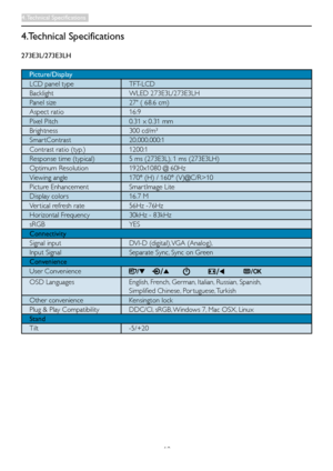 Page 2018
4. Technical  Specifications
273E3L/273E3LH
Picture/Display
LCD panel type TFT-LCD
Backlight  WLED 273E3L/273E3LH
Panel size 27" ( 68.6 cm)
Aspect ratio 16:9
Pixel Pitch 0.31 x 0.31 mm
Brightness 300 cd/m² 
Smar tContrast 20,000,000:1
Contrast ratio (typ.) 1200:1
Response time (typical) 5 ms (273E3L), 1 ms (273E3LH)
Optimum Resolution 1920x1080 @ 60Hz
Viewing angle 170° (H) / 160° (V)@C/R>10
Picture Enhancement Smar tImage Lite
Display colors 16.7 M
Ver tical refresh rate 56Hz -76Hz
Horizontal...