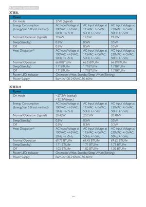 Page 2119
273E3L
Power 
On mode27W (typical)
Energy Consumption
(EnergyStar 5.0 test method) AC Input Voltage at 
100VAC +/-5VAC, 
50Hz +/- 5HzAC Input Voltage at 
115VAC +/-5VAC, 
50Hz +/- 5Hz AC Input Voltage at 
230VAC +/-5VAC, 
50Hz +/ -5Hz
Normal Operation (typcial) 19.6W19.5W 19.6W
Sleep(Standby) 0.5W0.5W 0.5W
Off 0.5W0.5W 0.5W
Heat Dissipation* AC Input Voltage at 
100VAC +/-5VAC, 
50Hz +/ -5HzAC Input Voltage at 
115VAC +/-5VAC, 
50Hz +/ -5Hz AC Input Voltage at 
230VAC +/-5VAC, 
50Hz +/ -5Hz
Normal...