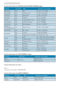 Page 3432
Contact Information for CENTRAL AND EASTERN EUROPE region:
CountryCall centerASC Consumer care number
BELARUS NAIBA +375 17 217 3386
BULGARIA NALAN Ser vice +359 2 960 2360
CROATIA NARenoprom +385 1 333 0974
ESTONIA NAFUJITSU +372 6519900
LATVIA NA“Ser viceNet LV” Ltd. +371 7460399
LITHUANIA NAUAB "Ser vicenet" +370 7400088
ROMANIA NABlue Ridge Intl. +40 21 2101969
SERBIA & 
MONTENEGRO NA
Kim Tec  d.o.o. +381 11 20 70 684
SLOVENIA NAPC H.and +386 1 530 08 24
UKRAINE NA
Comel +380 562320045 
NA...