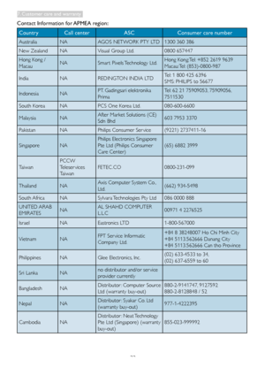 Page 3533
Contact Information for APMEA region:
CountryCall centerASCConsumer care number
AustraliaNAAGOS NETWORK PTY LTD1300 360 386
New ZealandNAVisual Group Ltd.0800 657447
Hong Kong / 
MacauNASmar t Pixels Technology Ltd.Hong Kong:Tel: +852 2619 9639
Macau:Tel: (853)-0800-987
IndiaNAREDINGTON INDIA LTDTel: 1 800 425 6396
SMS: PHILIPS to 56677
IndonesiaNAPT. Gadingsari elektronika 
Prima
Tel: 62 21 75909053, 75909056, 
7511530
South KoreaNAPCS One Korea Ltd.080-600-6600
MalaysiaNAAfter Market Solutions (CE)...