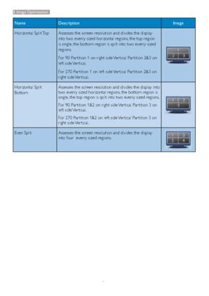 Page 2321
Name Description Image
Horizontal Split Top Assesses the screen resolution and divides the display 
into two evenly sized horizontal regions, the top region 
is single, the bottom region is spilt into two evenly sized 
regions.
For 90 Par tition 1 on right side Ver tical Par tition 2&3 on 
left side Ver tical.
For 270 Par tition 1 on left side Ver tical Par tition 2&3 on 
right side Ver tical.
Horizontal Split 
BottomAssesses the screen resolution and divides the display into 
two evenly sized...