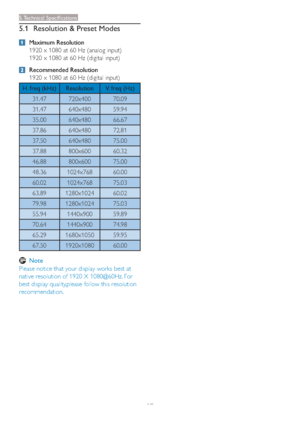 Page 2927
5.1 Resolution & Preset Modes
Maximum Resolution
1920 x 1080 at 60 Hz (analog input) 
1920 x 1080 at 60 Hz (digital input)
Recommended Resolution
1920 x 1080 at 60 Hz (digital input)
H. freq (kHz) Resolution V. freq (Hz)
31.47 720x400 70.09
31.47 640x480 59.94
35.00 640x480 66.67
37.86 640x480 72.81
37.50 640x480 75.00
37.88 800x600 60.32
46.88 800x600 75.00
48.36 1024x768 60.00
60.02 1024x768 75.03
63.89 1280x1024 60.02
79.98 1280x1024 75.03
55.94 1440x900 59.89
70.64 1440x900 74.98
65.29 1680x1050...