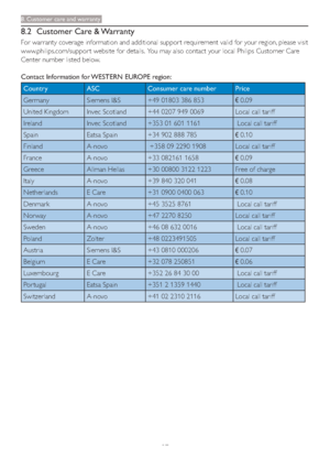 Page 3937
8. Customer care and warranty
8.2 Customer Care & Warranty
For warranty coverage information and additional suppor t requirement valid for your region, please visit 
www.philips.com/suppor t website for details.  You may also contact your local Philips Customer Care 
Center number listed below.
Contact Information for WESTERN EUROPE region:
Country ASC Consumer care number Price
Germany Siemens I&S +49 01803 386 853
€ 0.09
United Kingdom Invec Scotland +44 0207 949 0069  Local call tariff
Ireland...