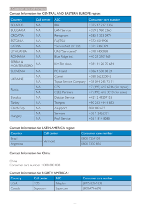 Page 4038 Contact Information for CENTRAL AND EASTERN EUROPE region:
Country Call center ASC Consumer care number
BELARUS NA IBA +375 17 217 3386
BULGARIA NA LAN Ser vice +359 2 960 2360
CROATIA NA Renoprom +385 1 333 0974
ESTONIA NA FUJITSU +372 6519900
LATVIA NA “Ser viceNet LV” Ltd. +371 7460399
LITHUANIA NA UAB "Ser vicenet" +370 7400088
ROMANIA NA Blue Ridge Intl. +40 21 2101969
SERBIA & 
MONTENEGRONA Kim Tec d.o.o. +381 11 20 70 684
SLOVENIA NA PC H.and +386 1 530 08 24
UKRAINENA Comel +380...