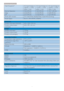 Page 2725
Heat Dissipation* AC Input Voltage at 
100VAC +/-5VAC, 
50Hz +/-3HzAC Input Voltage at 
115VAC +/-5VAC, 
60Hz +/-3HzAC Input Voltage at 
230VAC +/-5VAC, 
50Hz +/-3Hz
Normal Operation 103.2 BTU/hr 102.9 BTU/hr 103.7 +BTU/hr
Sleep 0.546 BTU/hr 0.546 BTU/hr 0.683 BTU/hr
Off 0.512 BTU/hr 0.546 BTU/hr 0.614 BTU/hr
Power LED indicator On mode: White, Standby/Sleep mode: White (blinking)
Power Supply Build-in, 100-240VAC, 50/60Hz
Dimension
Product with stand (WxHxD)  642 x 528 x 244 mm 
Product without stand...