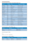 Page 4038 Contact Information for CENTRAL AND EASTERN EUROPE region:
Country Call center ASC Consumer care number
BELARUS NA IBA +375 17 217 3386
BULGARIA NA LAN Ser vice +359 2 960 2360
CROATIA NA Renoprom +385 1 333 0974
ESTONIA NA FUJITSU +372 6519900
LATVIA NA “Ser viceNet LV” Ltd. +371 7460399
LITHUANIA NA UAB "Ser vicenet" +370 7400088
ROMANIA NA Blue Ridge Intl. +40 21 2101969
SERBIA & 
MONTENEGRONA Kim Tec d.o.o. +381 11 20 70 684
SLOVENIA NA PC H.and +386 1 530 08 24
UKRAINENA Comel +380...