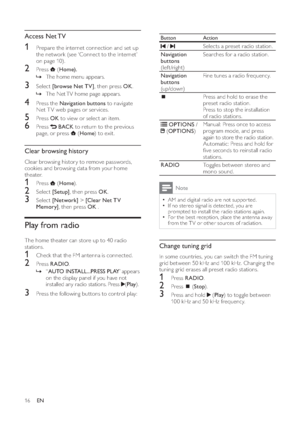 Page 1816
  Button  Action 
  
 /  
 
Selects a preset radio station.
   
Navigation 
buttons 
 
(left/right)Searches for a radio station.
   
Navigation 
buttons 
 
(u p /d ow n)  Fine tunes a radio frequency.
    
Press and hold to erase the 
preset radio station.
   
Press to stop the installation 
of radio stations.
   
 
 
 OPTIONS 
 /  ( OPTIONS 
)Manual: Press once to access 
program mode, and press 
again to store the radio station.
   
Automatic: Press and hold for 
 ve seconds to reinstall radio...