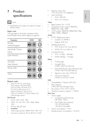 Page 2523
• 
 
Signal-to-noise ratio: 
> 65 dB (CCIR) / (A-weighted)
• 
 
Input sensitivity:

 
 
 
 
AUX: 1500 mV

 
 
 
 
MP3 LINK: 750 mV
   
 
 
 
 
 
Video
• 
 
Signal system: PAL / NTSC
• 
 
Component video output: 480i/576i, 
480p/576p, 720p, 1080i
• 
 
HDMI output: 480i/576i, 480p/576p, 720p, 
1080 i, 1080 p, 1080 p24
   
 
 
 
Audio
• 
 
S/PDIF Digital audio input:

 
 
 
 
Coaxial: IEC 60958-3

 
 
 
 
Optical: TOSLINK
• 
 
 
 
Sampling frequency:

 
 
 
 
MP3: 32 kHz, 44.1 kHz, 48 kHz

 
 
 
 
WMA:...