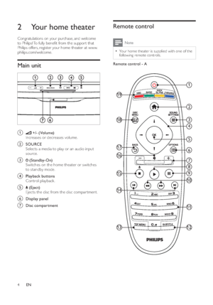 Page 64
   
 
 
 
 
 
 
Remote control
 
Note
  Your home theater is supplied with one of the 
following remote controls. 
   
 
 
 
Remote control - A 
 
 
256710
11121348
1413
9
1718191516
   
 
 
 
 
 
2  Your home theater 
 
Congratulations on your purchase, and welcome 
to Philips! To fully bene t from the suppor t that 
Philips offers, register your home theater at www.
philips.com/welcome.   
 
 
Main unit 
 
 
  
 
 
 
a
  
 
 
 +/-  ( Volu me ) 
   
Increases or decreases volume.
 
 
 
 
b
  SOURCE...