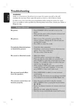 Page 42  
Troubleshooting 
WARNING 
Undernocircumstancesshouldyoutrycorepairthesystemyourself,asthiswill 
invalidatethewarranty.Neveropenthesystemasthereisariskofelectricshock. 
Ifafaukoccurs,firstcheckthepointslistedbelowbeforetakingthesystemforrepair. 
Ifyouareunabletosolveaproblembyfollowingtheseinstructions,consukyourdealeror 
Philipsforhelp. 
Nopower. 
Nopicture, 
Completelydistortedpicture 
orblacldwhitepicture. 
Nosoundordistortedsound. 
Nosurroundsoundeffect 
fromthespeakers. 
Theremotecontroldoesnot...