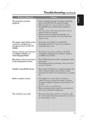 Page 43  
Theunitdoesnotstart 
playback. 
Theaspectratioofthescreen 
cannotbechangedeven 
thoughyouhavesettheTV 
display. 
Cannotactivatesomefeatures 
e.g.Angles,Subtitles,or 
multi-languageAudio. 
Notabletoselectsomeitems 
inthesetup/systemmenu. 
UnabletoplayDivXmovies. 
Radioreceptionispoor. Troubleshooting(continued) 
Theunitdoesnotwork. iii  ! !i !i! ii ii iiiiiiiiiiiiiiiiiiiiiiiiiiiiiiiiiiiiiiiiiiiiiiiiiiiiiiiiiiiiiiiiiii!!ii!!i    
iiiiiiiiiiiiiiiiiiii_ii_ii_ii_ii_ii_i!!i!!! 
43  