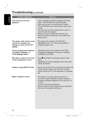 Page 4646
English
The unit does not start 
playback.
The aspect ratio of the screen 
cannot be changed even 
though you have set the TV 
display.
Cannot activate some features 
e.g. Angles, Subtitles, or 
multi-language Audio.
Not able to select some items 
in the setup/system menu.
Unable to play DivX
® movies.
Radio reception is poor.–  Load a readable disc with the playback side facing 
down. The DVD+R/CD-R must be fi nalized.
–  Make sure the disc is not scratched or warped. 
–  Press OPTIONS to turn off...