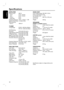 Page 4444
English
Specifi cations
AMPLIFIER Output power:    200 W 
-  Front :        25 W / channel
-  Rear:         25 W / channel
-  Centre :        50 W 
-  Subwoofer:    50 W  
Frequency Response:  20 Hz – 20 kHz / –3 dB
Signal-to-Noise Ratio: > 65 dB (CCIR)
Input Sensitivity 
- AUX In :        1000 mV
TUNER Tuning Range:    FM 87.5–108 MHz (50kHz)
            MW 531–1602 kHz (9kHz)
26 dB Quieting 
Sensitivity:        FM 20 dB, MW 4μV/m
Image Rejection Radio:FM 25 dB, MW 28 dB
IF Rejection Ratio:    FM 60...